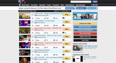 Savage Underdogs reached no1 in the Beat1oo.com video Charts